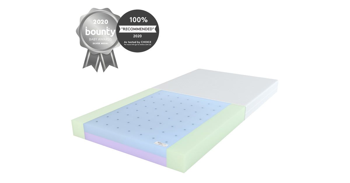 Babyrest DuoCore™ Mattress receives 100% CHOICE Recommendation