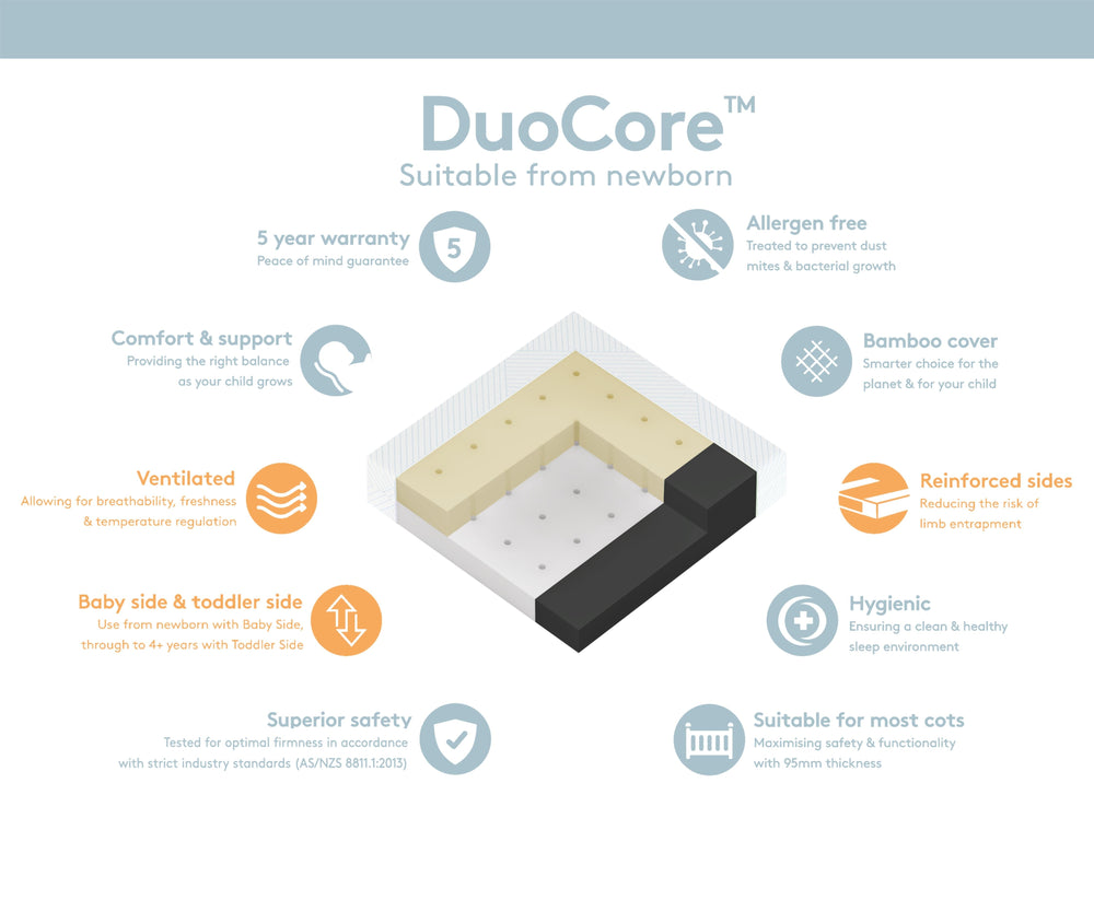 DuoCore® Bamboo Cot Mattress
