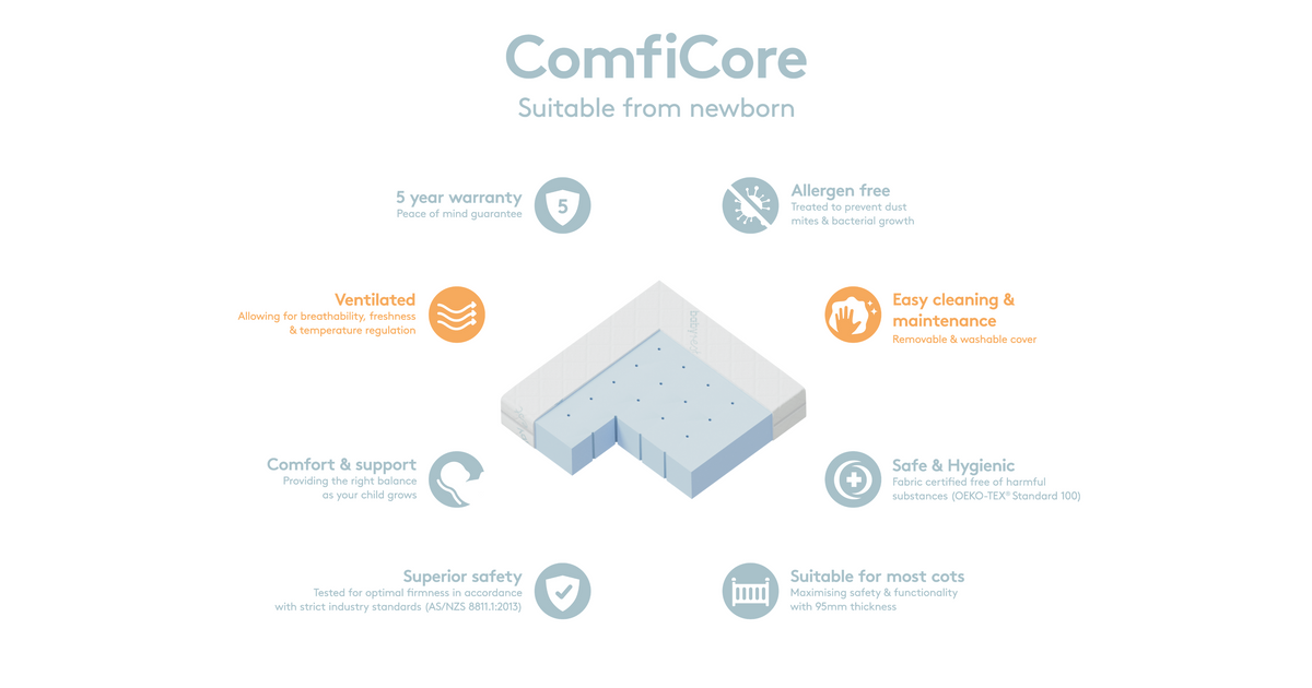 Introducing ComfiCore Cot Mattress